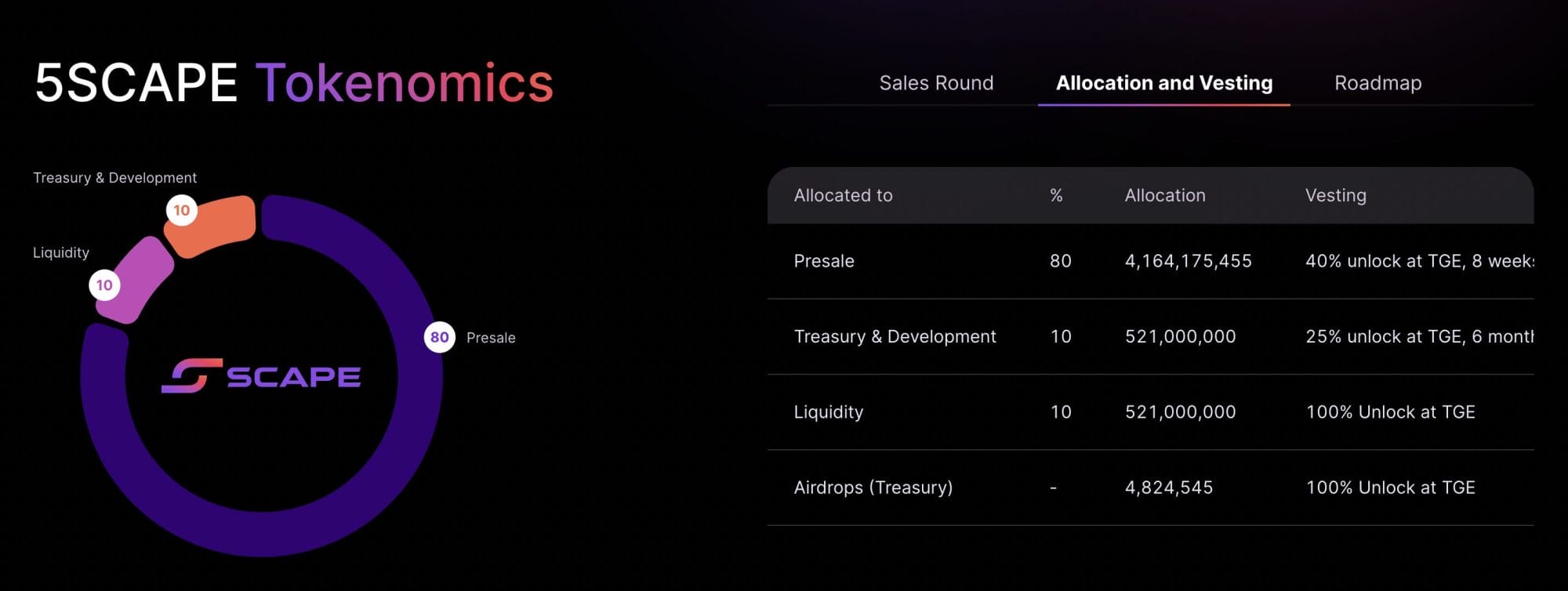 5th Scape tokenomics