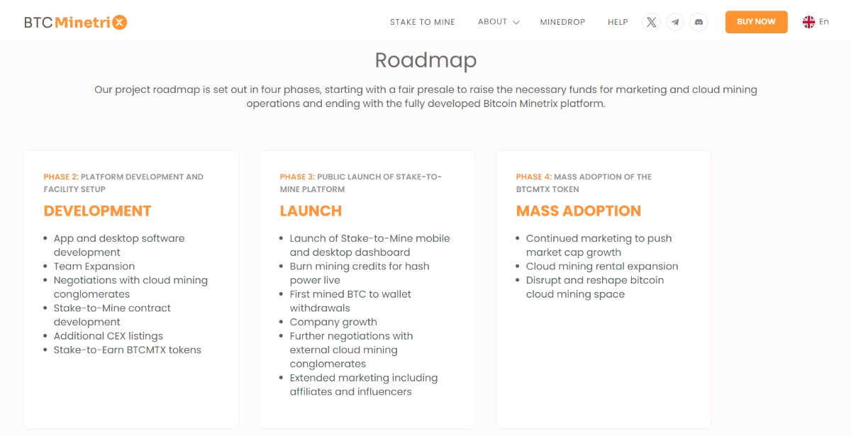 Bitcoin Minetrix Roadmap