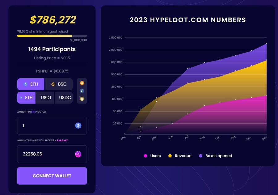 hypeloot token presale