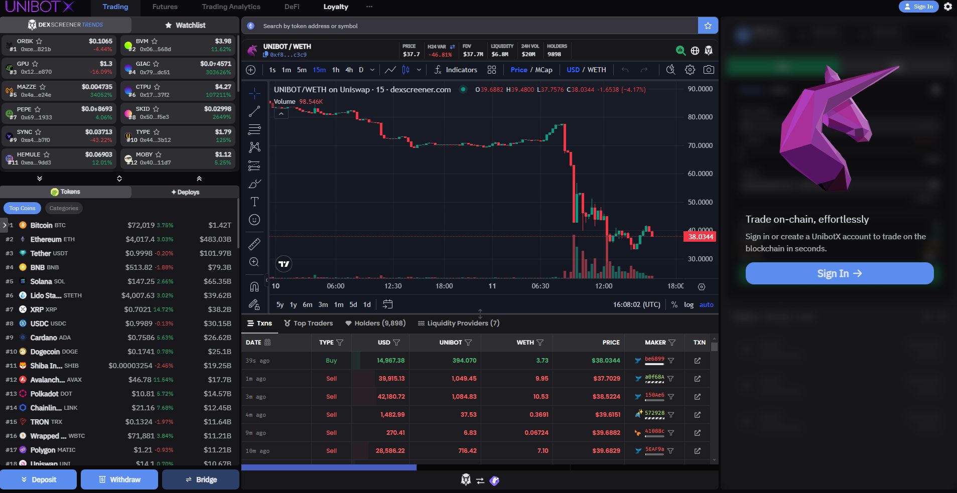 A screenshot of the Unibot Trading Terminal