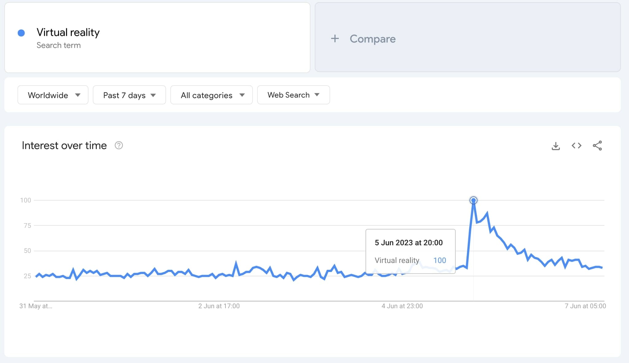 Searches For VR 