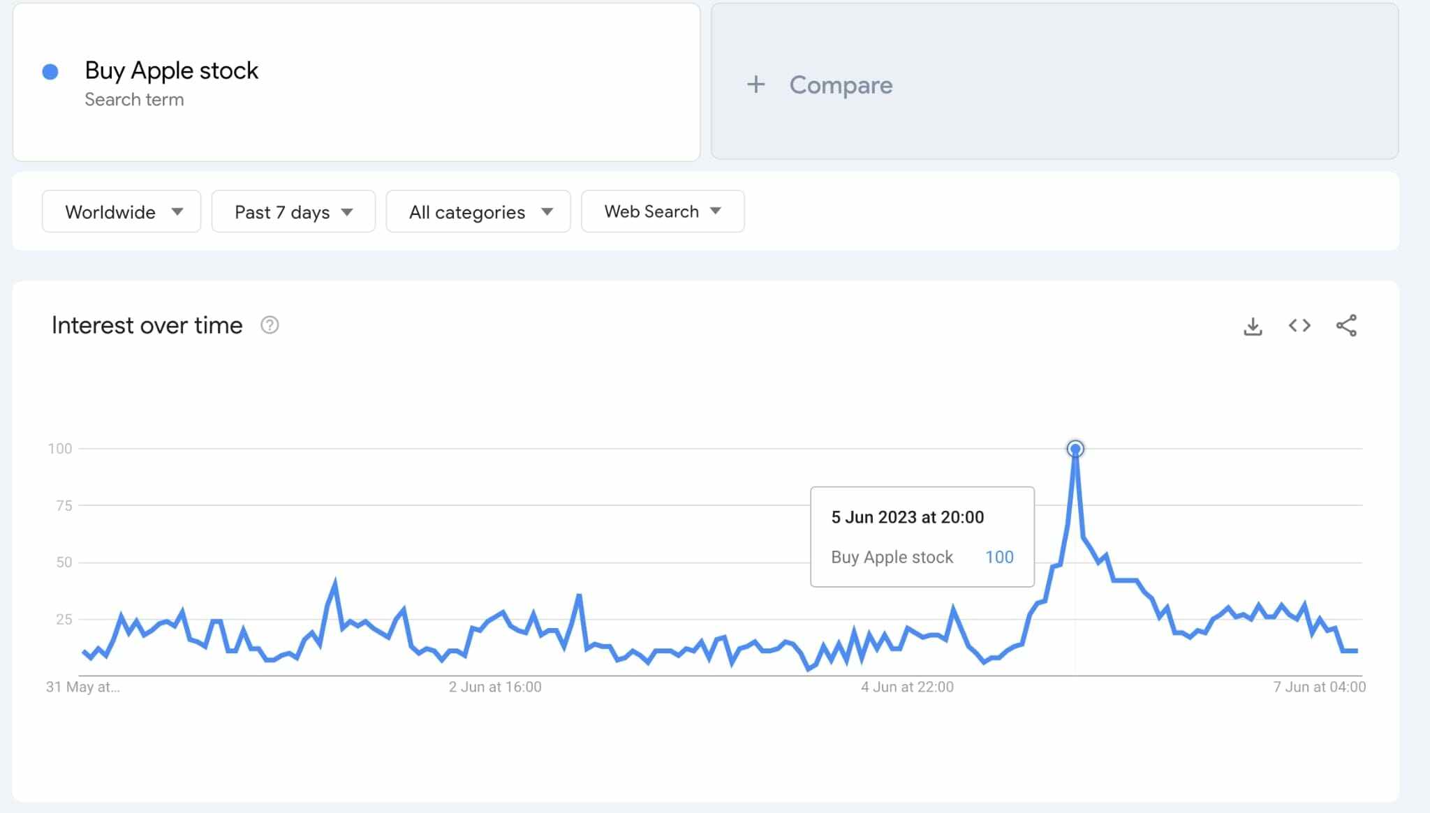 Searches For VR 