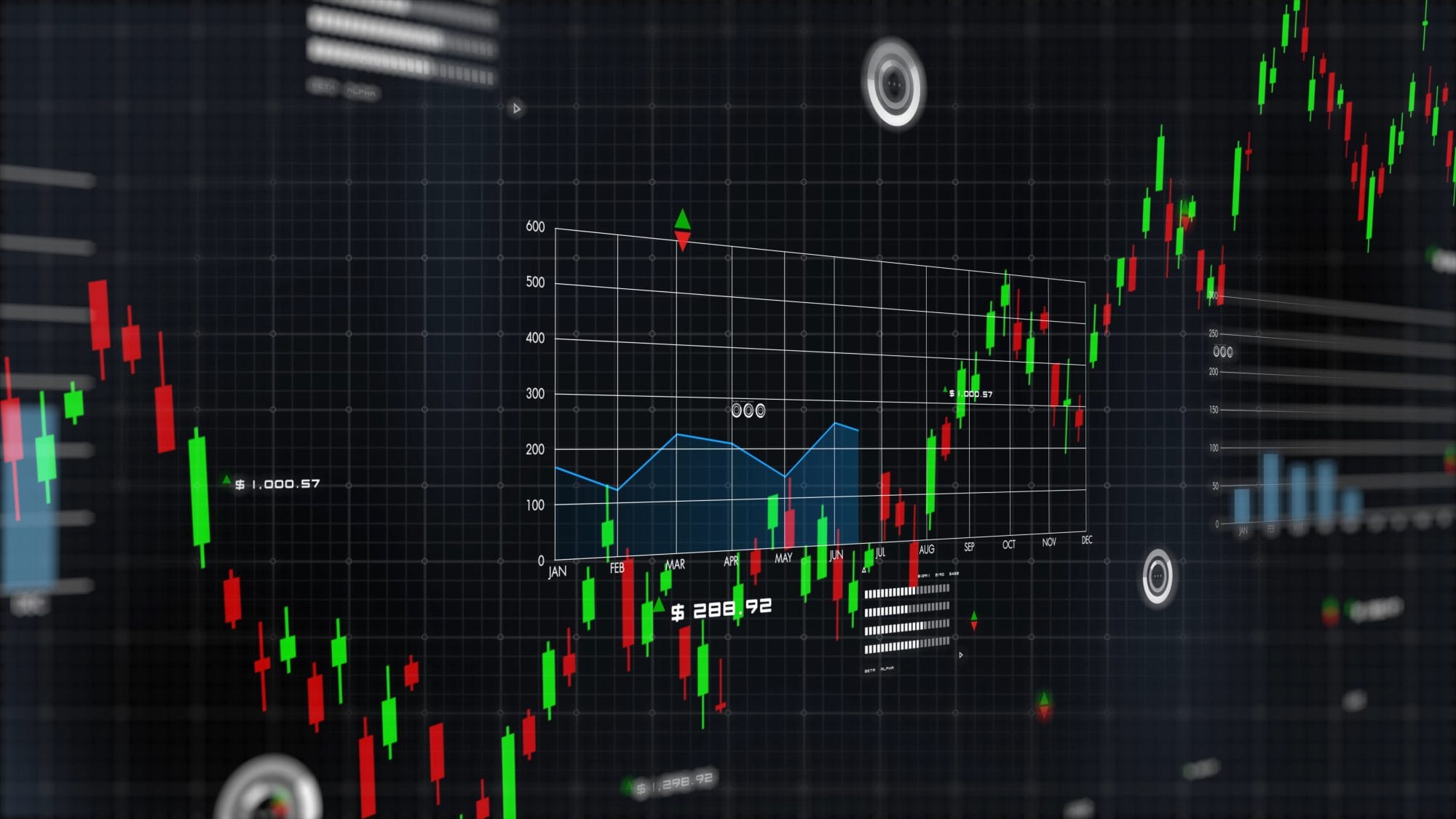 A depiction of charting analysis