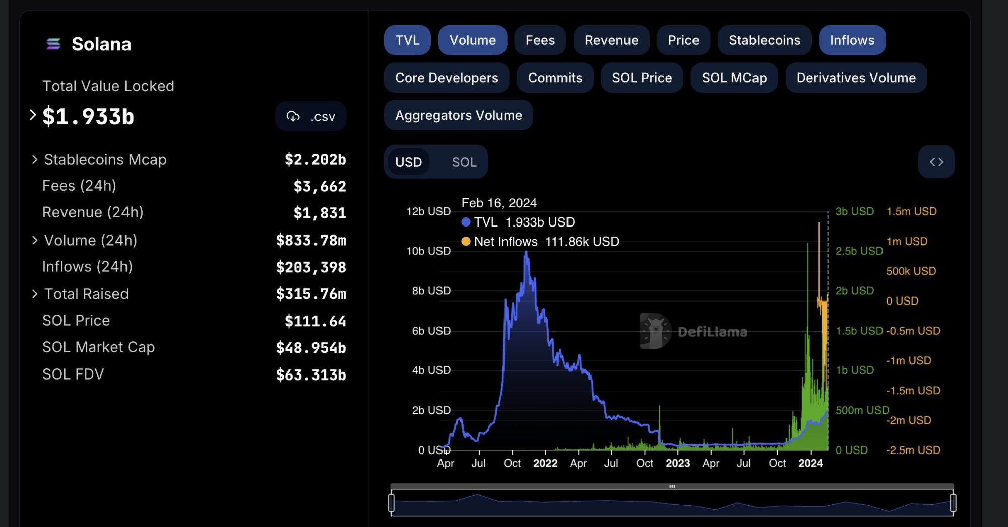 Solana meme coins | Solana snapshot (1yr)