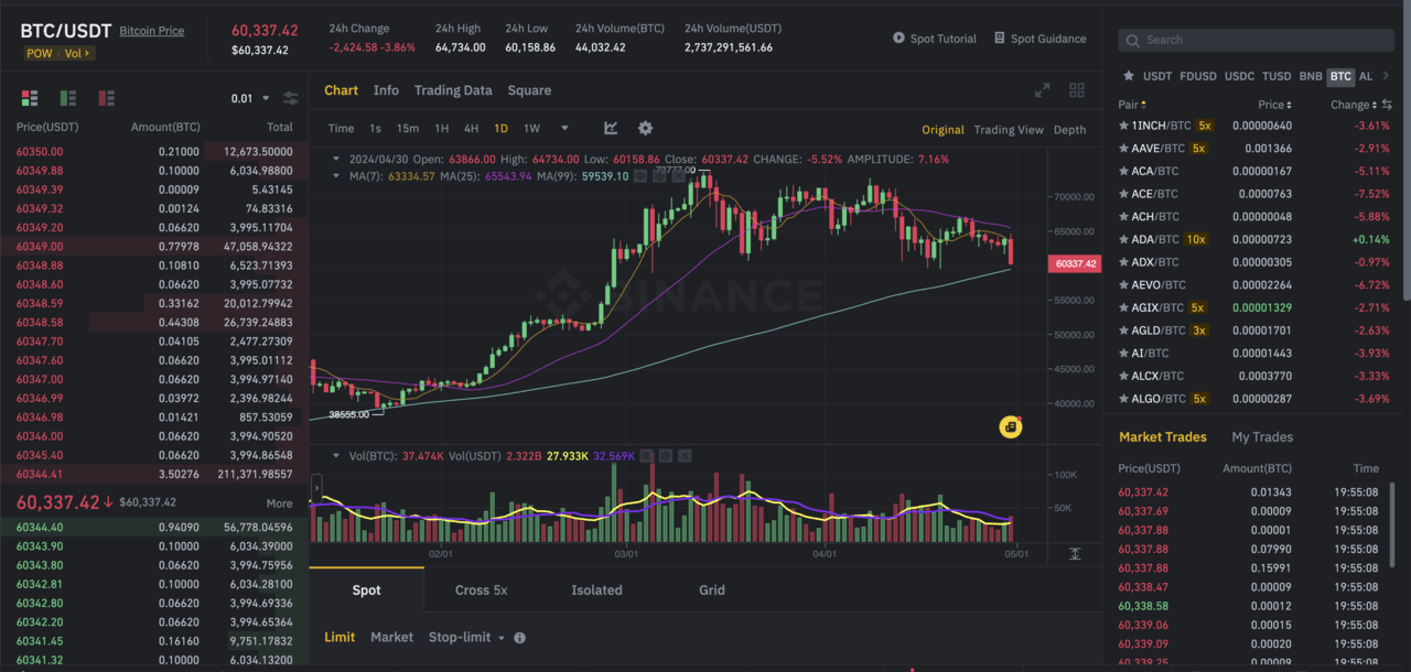 Bybit, Binance, Bybit exchange, Binance app | Binance spot trading dashboard