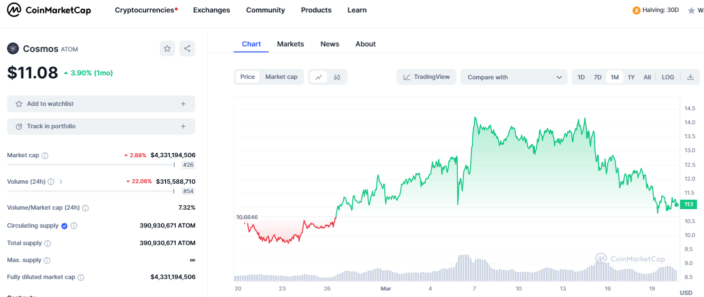 cosmos price chart