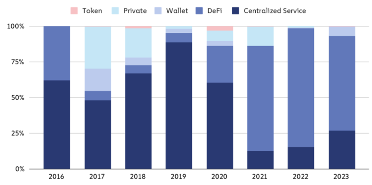 crypto hacks 2023