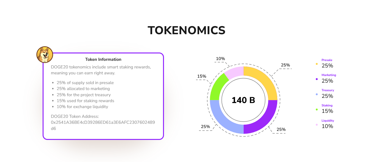 dogecoin20tokenomics