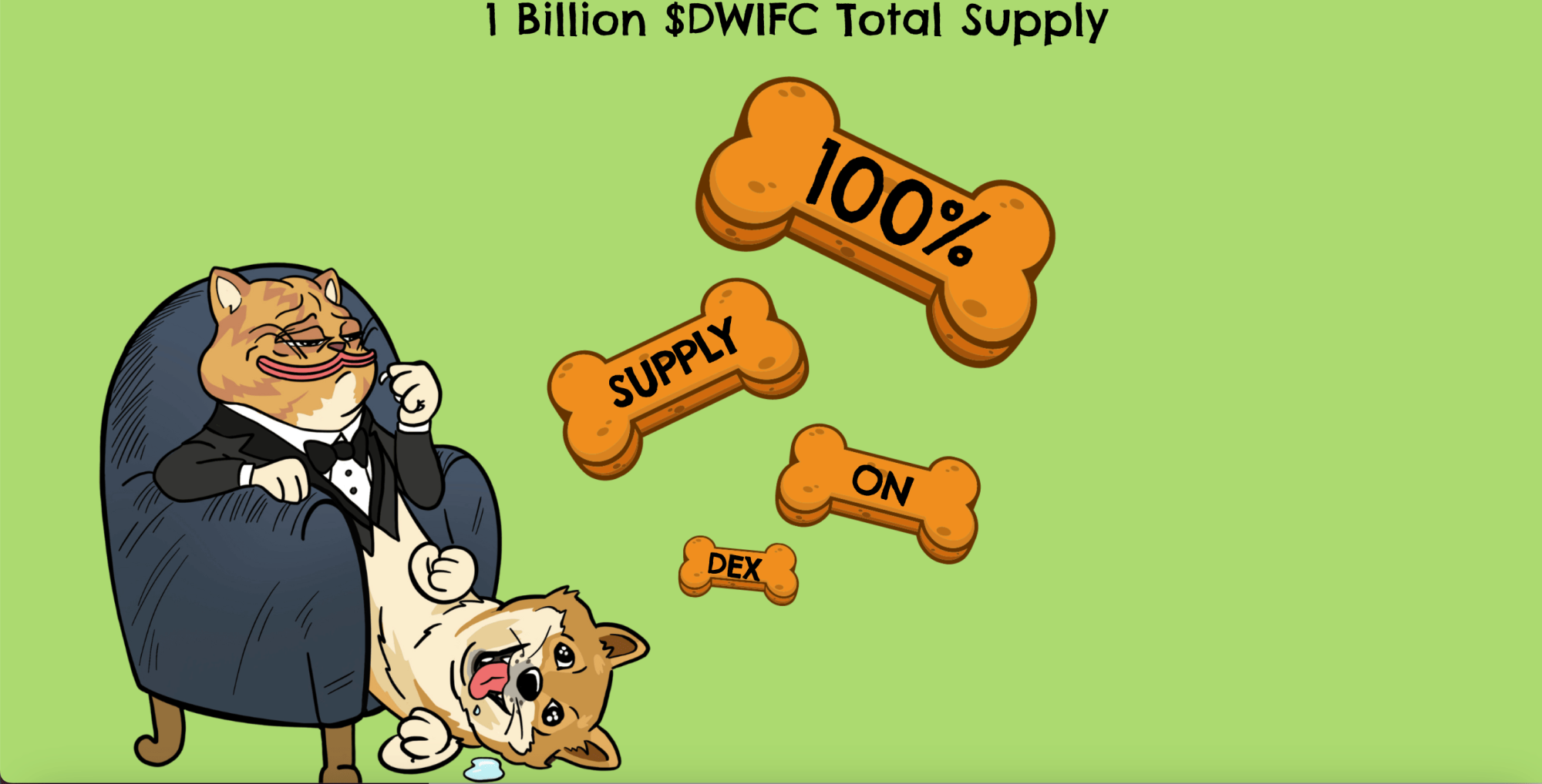 DogWifCat tokenomics