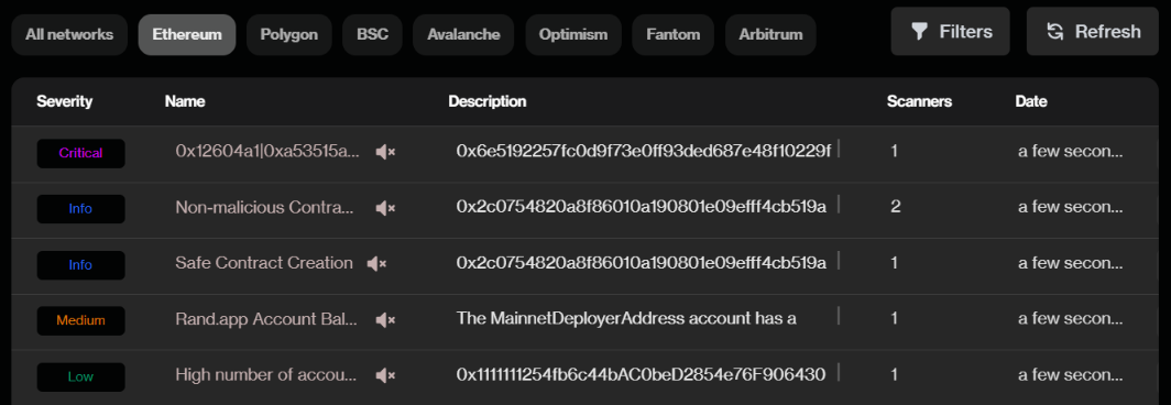 forta network threats detection