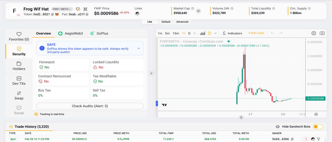 frogwifhat FWIF Price Prediction |