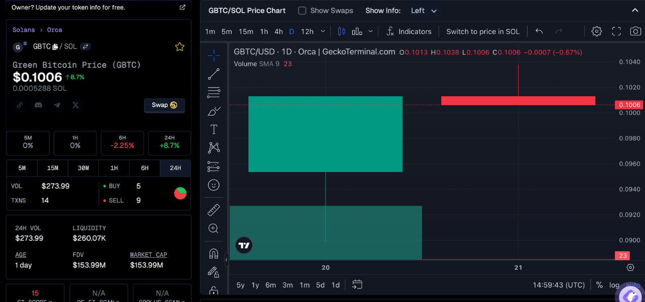 Best DeFi 2.0 Tokens | GBTC/USD (Price Chart)