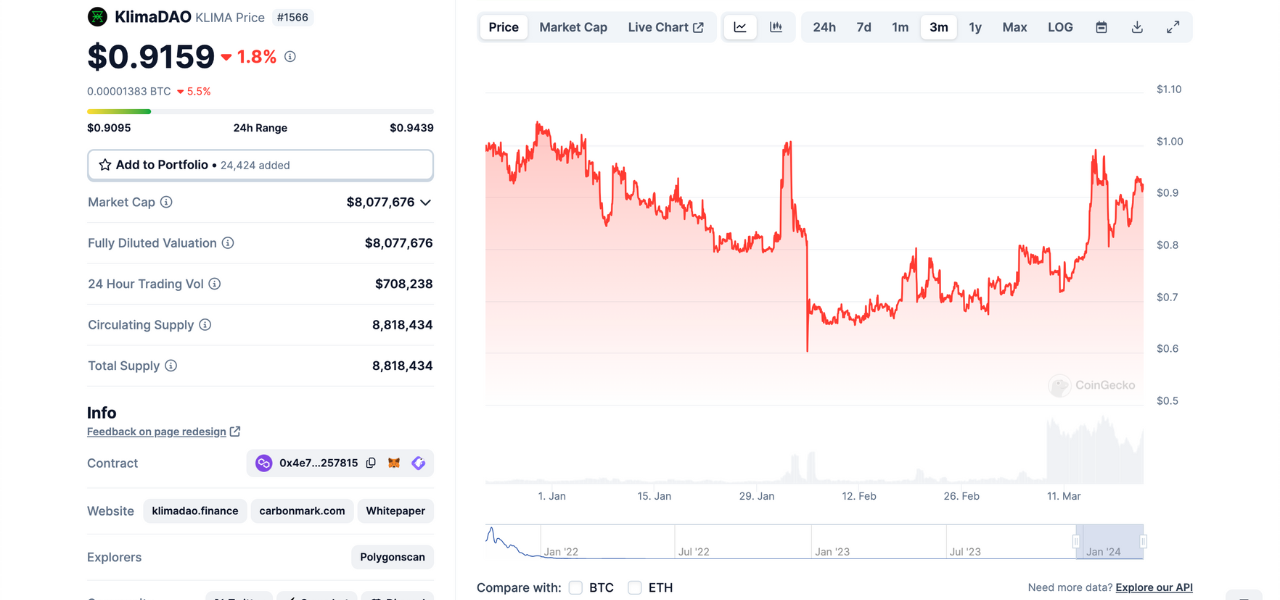 Best DeFi 2.0 Tokens | KlimaDAO (3m) price chart 