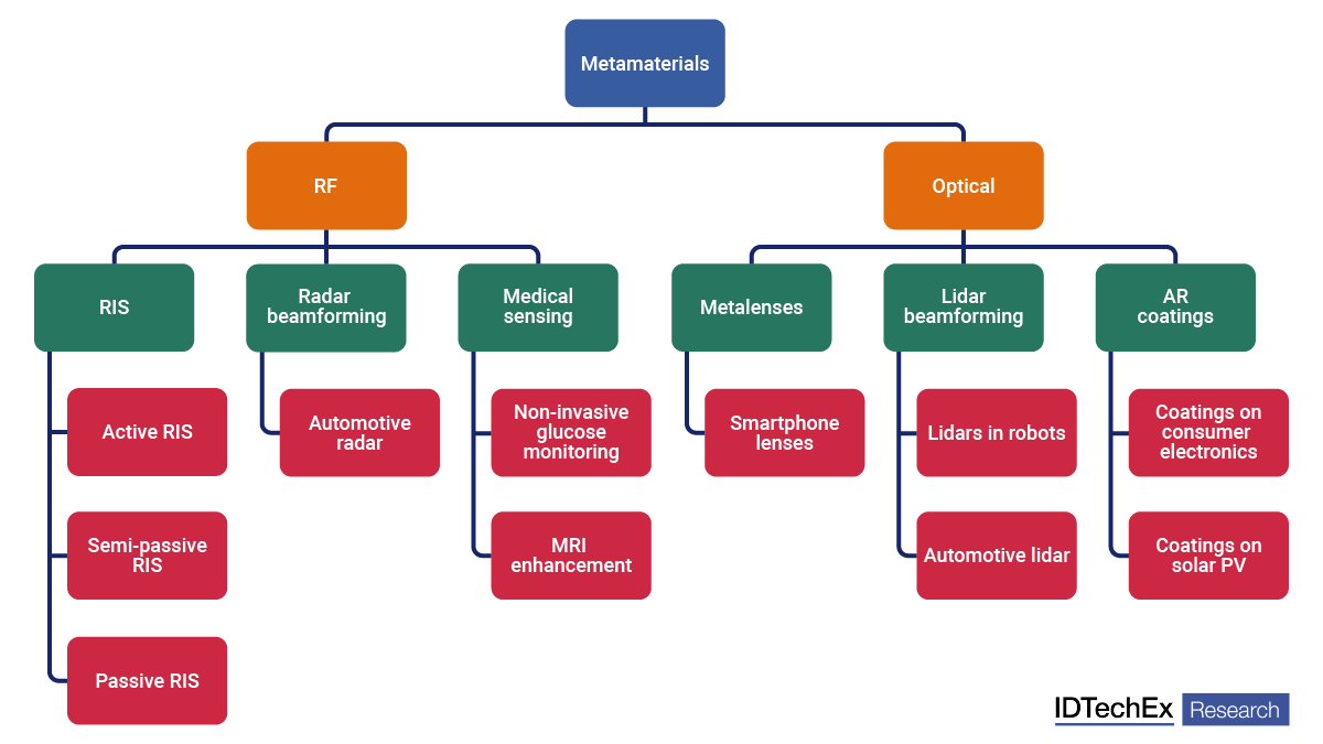 metamaterial market