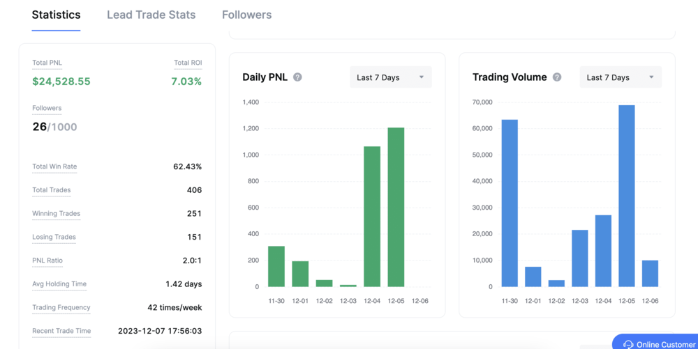 MEXC Copy Trading Stats