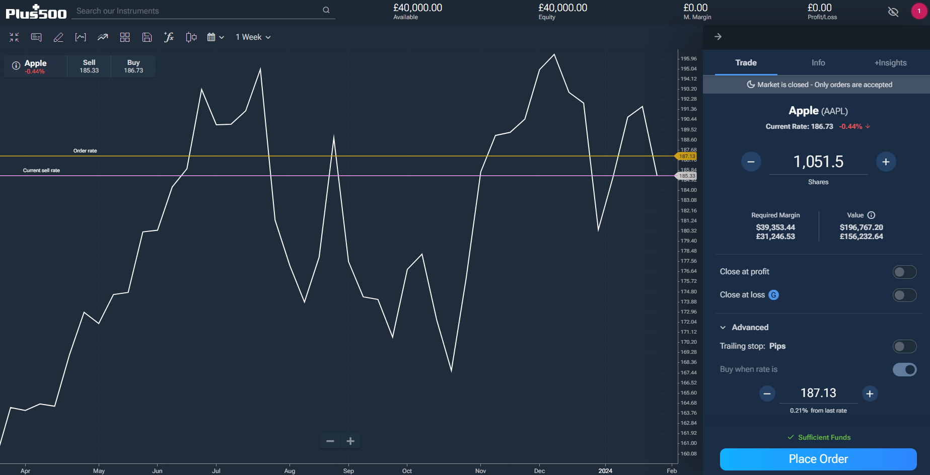 A screenshot of Apple's stock price chart on Plus500