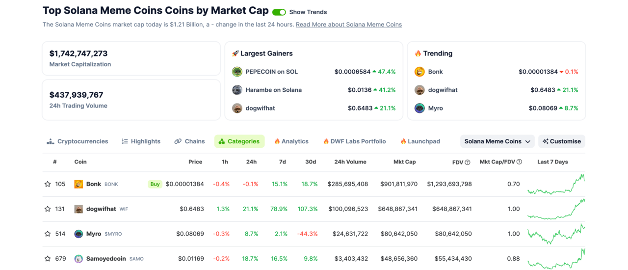 frogwifhat FWIF Price Prediction | Solana-meme-coin-market