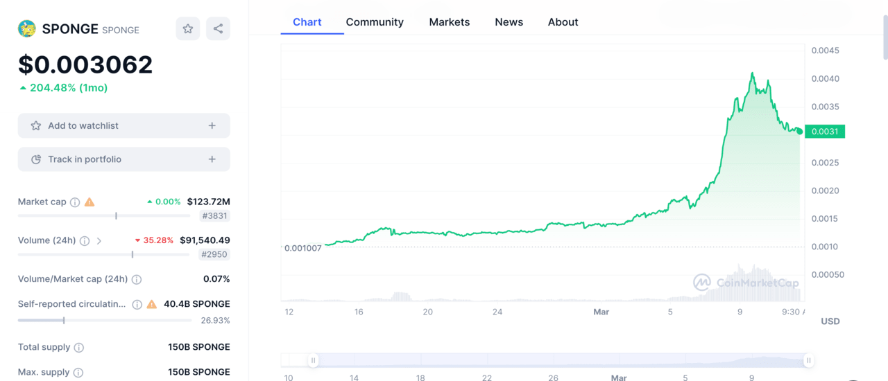 best cryptos to stake, Cryptocurrencies to stake │ SPONGE price chart