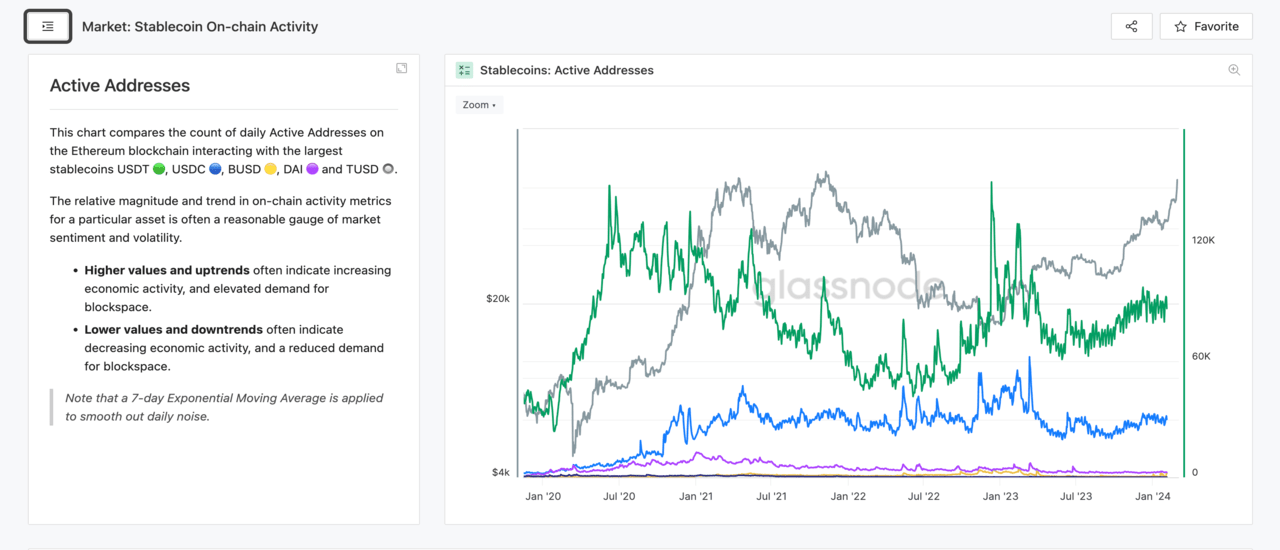 Next Cryptocurrencies to Explode, next crypto to explode | Market: Stablecoin On-chain Activity