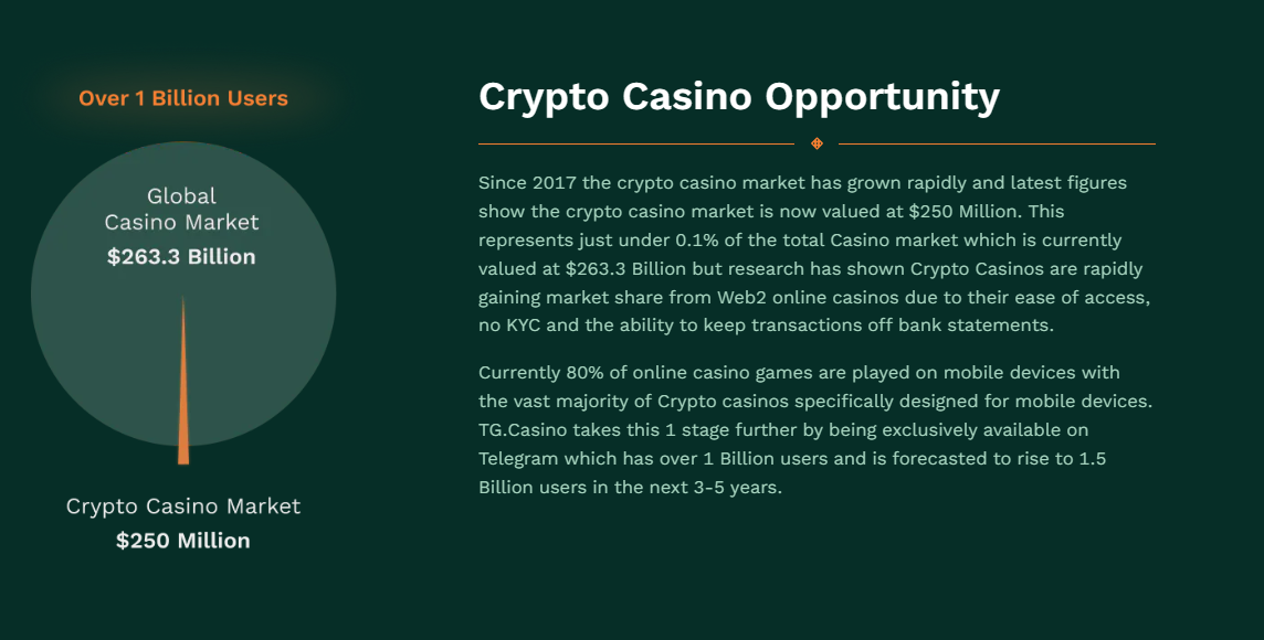 Tg.Casino Token Market Potential