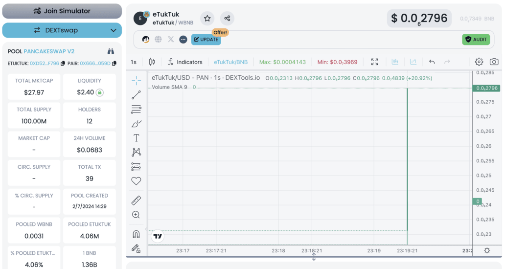 best crypto to buy now | TUK project metrics