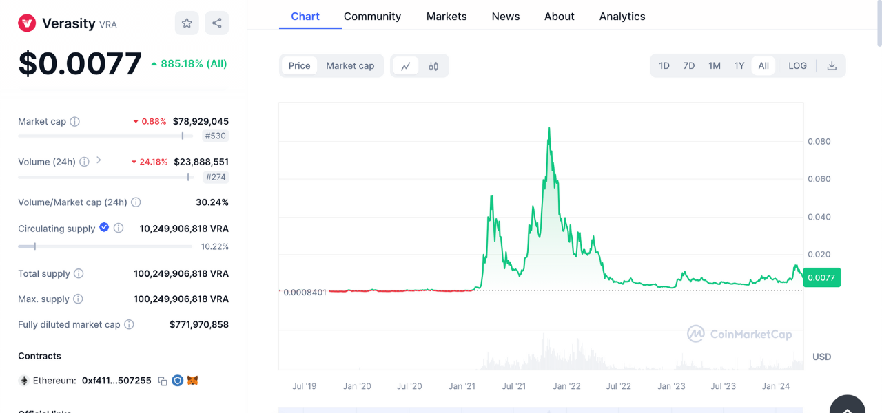 Best low market cap crypto | Verasity price chart