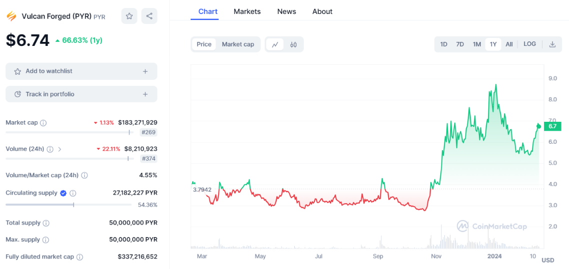 vulcan forged price